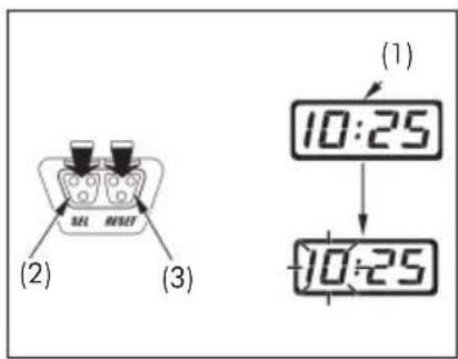 (1) 10:25 - 10:25 (2) (3)