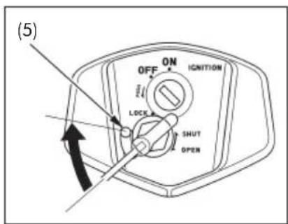 (5) OFF ON IGNITION LOCK SHUT OPEN