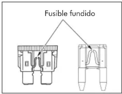 Fusible fundido