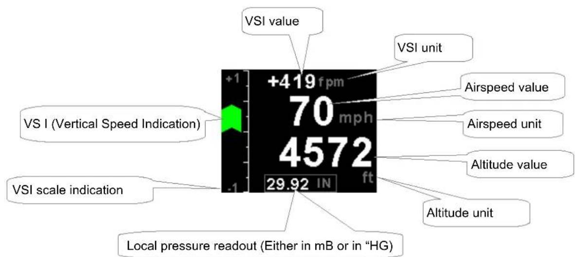 VSI value +419 fpm 70 mph 4572 29.92 IN ft VS I (Vertical Speed Indication) VSI scale indication Local pressure readout (Either in mB or in "HG") VSI unit Airspeed value Airspeed unit Altitude value Altitude unit