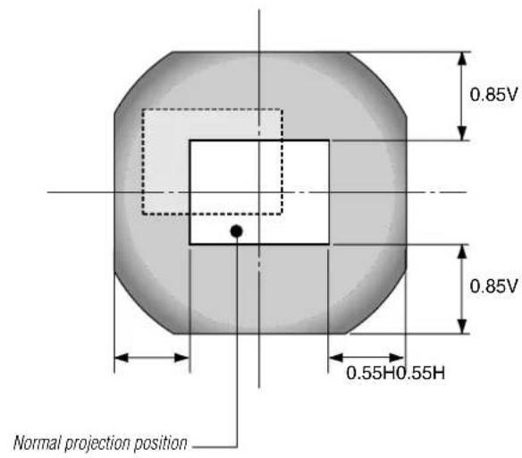Normal projection position 0.85V 0.85V 0.55H0.55H