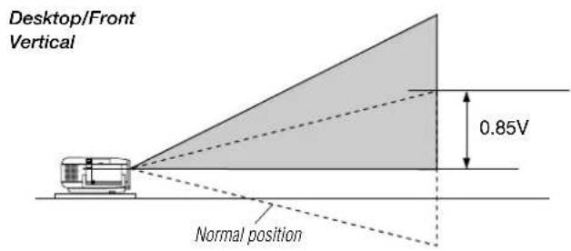 Desktop/Front Vertical 0.85V Normal position