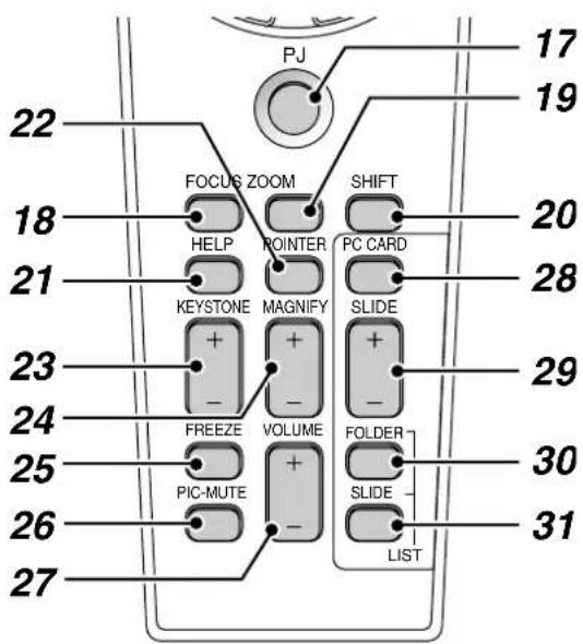 PJ 17 19 22 18 FOCUS ZOOM SHIFT HELP ROINTER PC CARD 20 21 KEYSTONE MAGNIFY SLIDE 28 23 + - + - 29 24 FREEZE VOLUME FOLDER 30 25 PIC-MUTE - SLIDE 31 26 LIST 27