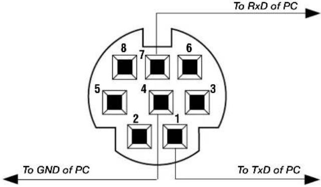 To RxD of PC 8 7 6 5 4 3 2 1 To GND of PC To TxD of PC