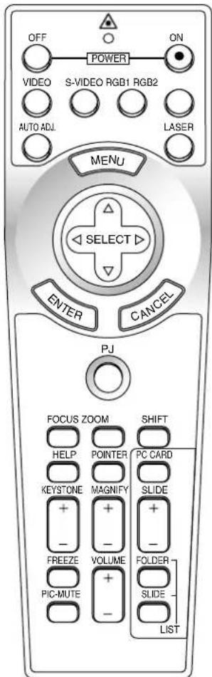 OFF POWER ON VIDEO S-VIDEO RGB1 RGB2 AUTO ADJ. LASER MENU SELECT ENTER CANCEL PJ FOCUS ZOOM SHIFT HELP POINTER PC CARD KEystone MAGNIFY SLIDE + - FREEZE VOLUME FOLDER PIC-MUTE SLIDE - LIST