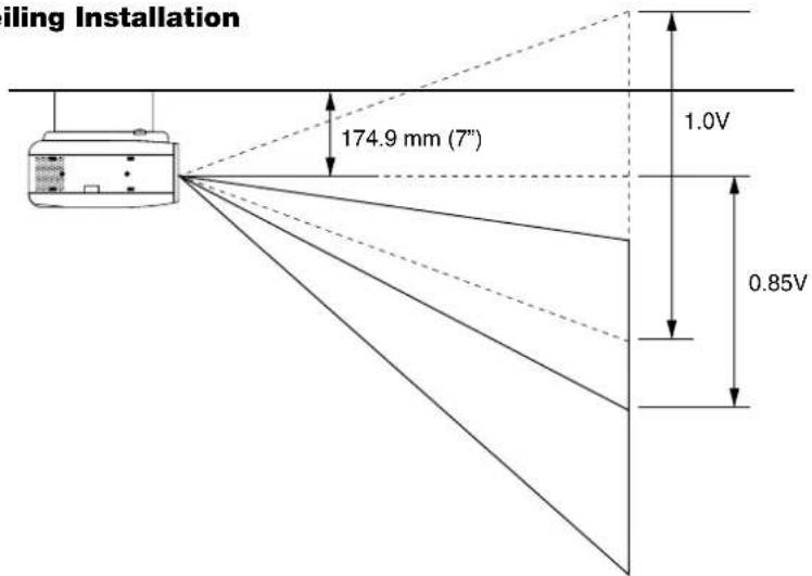 iling Installation 174.9 mm (7") 1.0V 0.85V