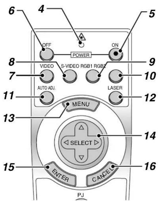 6 4 OFF POWER ON 5 8 9 VIDEO S-VIDEO RGB1 RGB2 7 10 AUTO ADJ. LASER 11 12 MENU 13 14 SELECT 15 ENTER CANCEL 16 PJ
