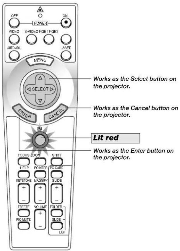 OFF POWER ON VIDEO S-VIDEO RGB1 RGB2 AUTO ADL LASER MENU SELECT WORKS AS THE SELECT button on the projector. WORKS AS THE Cancel button on the projector. ENTER CANCEL PJ Lit red WORKS AS THE ENTER button on the projector. FOCUS ZOOM SHIFT HELP POINTER PC CARD KEystone MAGNIFY SLIDE + - FREEZE VOLUME FOLDER PIC-MUTE + - SLIDE LIST