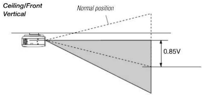 Ceiling/Front Vertical Normal position 0.85V