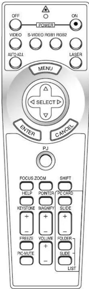 OFF POWER ON VIDEO S-VIDEO RGB1 RGB2 AUTO ADJ. LASER MENU SELECT ENTER CANCEL PJ FOCUS ZOOM SHIFT HELP POINTER PC CARD KEystone MAGNIFY SLIDE + - FREEZE VOLUME FOLDER PIC-MUTE + - SLIDE LIST