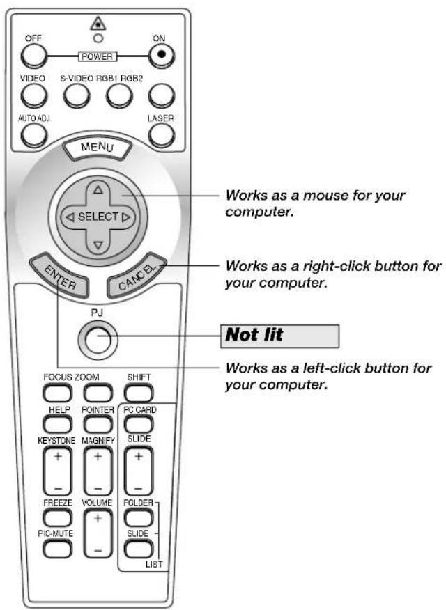 OFF POWER ON VIDEO S-VIDEO RGB1 RGB2 AUTO ADJ LASER MENU SELECT WORKS as a mouse for your computer. WORKS as a right-click button for your computer. ENTER CANCEL PJ Not lit WORKS as a left-click button for your computer. FOCUS ZOOM SHIFT HELP POINTER PC CARD KEystone MAGNIFY SLIDE + - FREEZE VOLUME FOLDER PC-MUTE + - SLIDE LIST