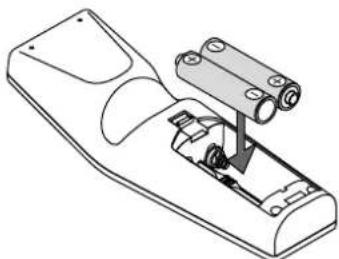 NEC GT950 - Operating RangeRemote Control Battery Insta - 2