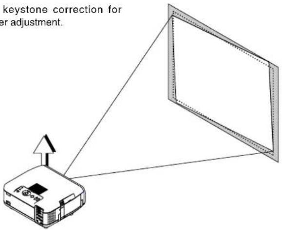 keystone correction for er adjustment.