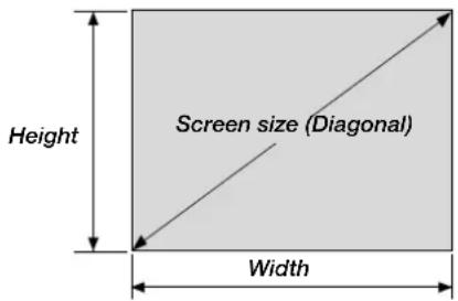 Height Screen size (Diagonal) Width