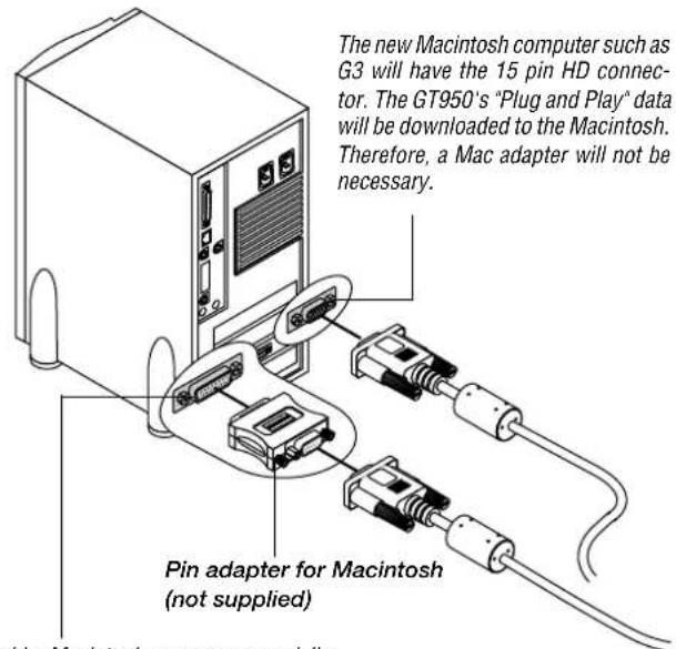 The new Macintosh computer such as G3 will have the 15 pin HD connector. The GT950's "Plug and Play" data will be downloaded to the Macintosh. Therefore, a Mac adapter will not be necessary. Pin adapter for Macintosh (not supplied)