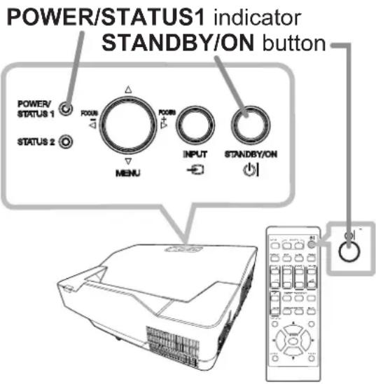 POWER/STATUS1 indicator STANDBY/ON button POWER/ STATUS 1 STATUS 2 ROOM MENU POOMS INPUT STANDBY/ON OFF
