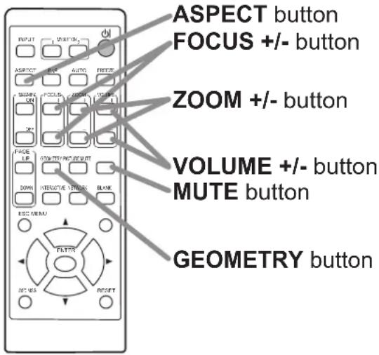 ASPECT button FOCUS +/- button ZOOM +/- button VOLUME +/- button MUTE button GEOMETRY button