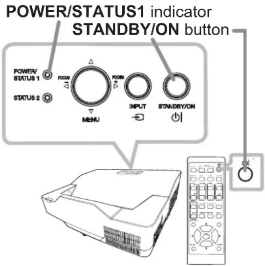 POWER/STATUS1 indicator STANDBY/ON button POWER/ STATUS 1 STATUS 2 FOCUS FOCUS MENU INPUT STANDBY/ON