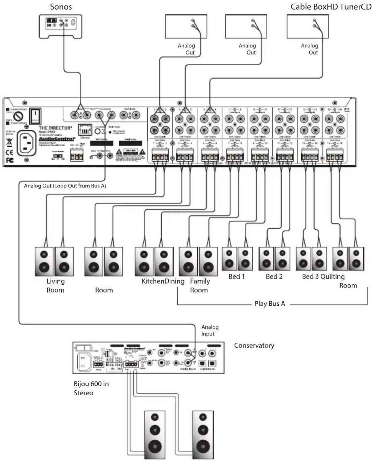 AudioControl The Director Model D4600 - Installation Examples - 3