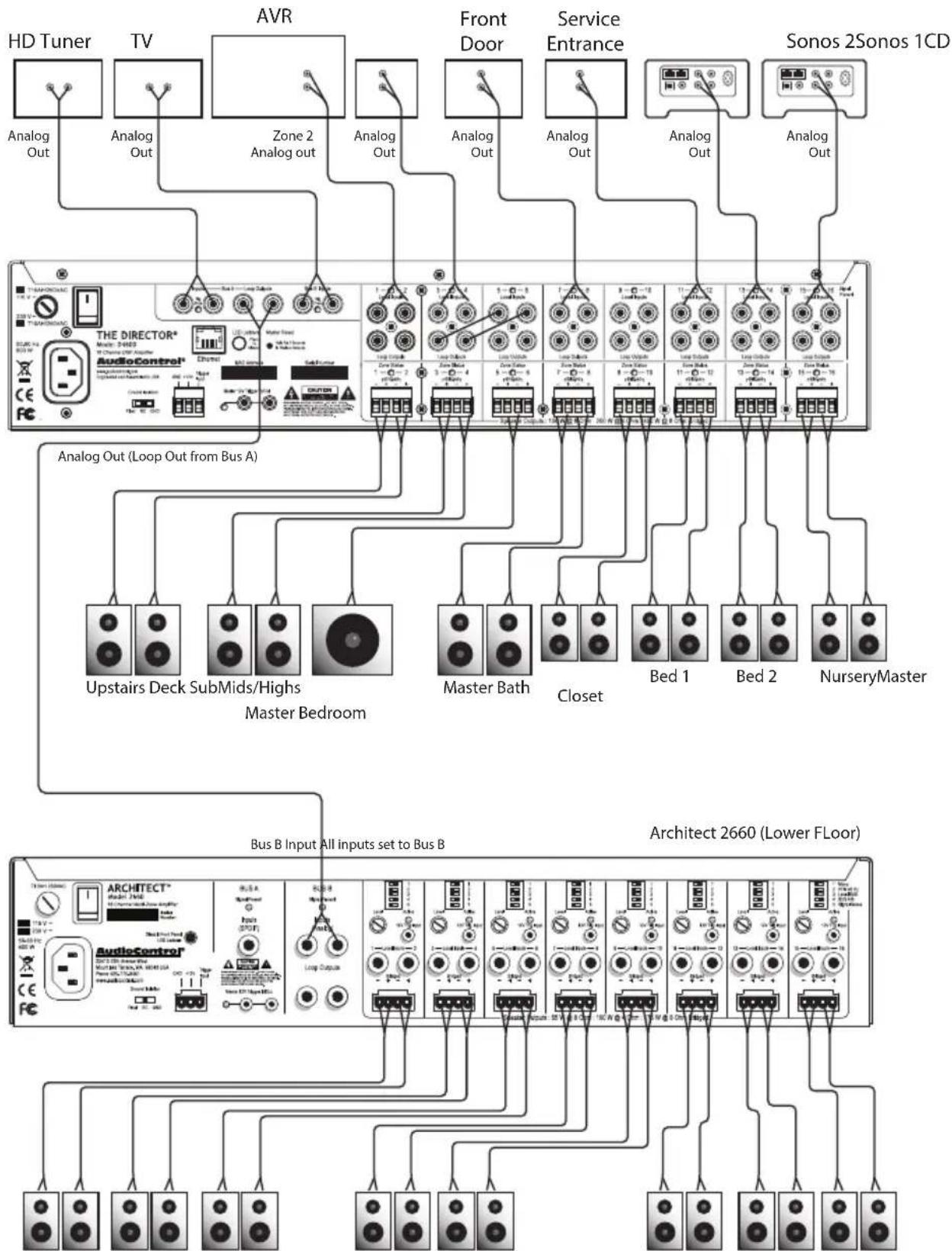 AudioControl The Director Model D4600 - Installation Examples - 2