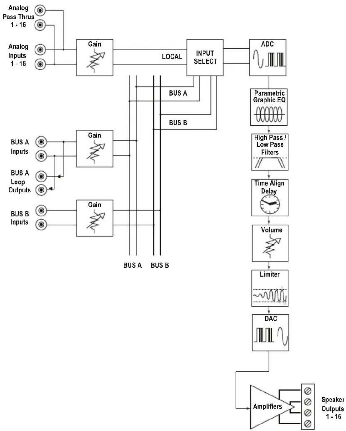 AudioControl The Director Model D4600 - Is an in-wall volume control rated at 100 Watts (continuous) adequate? - 1