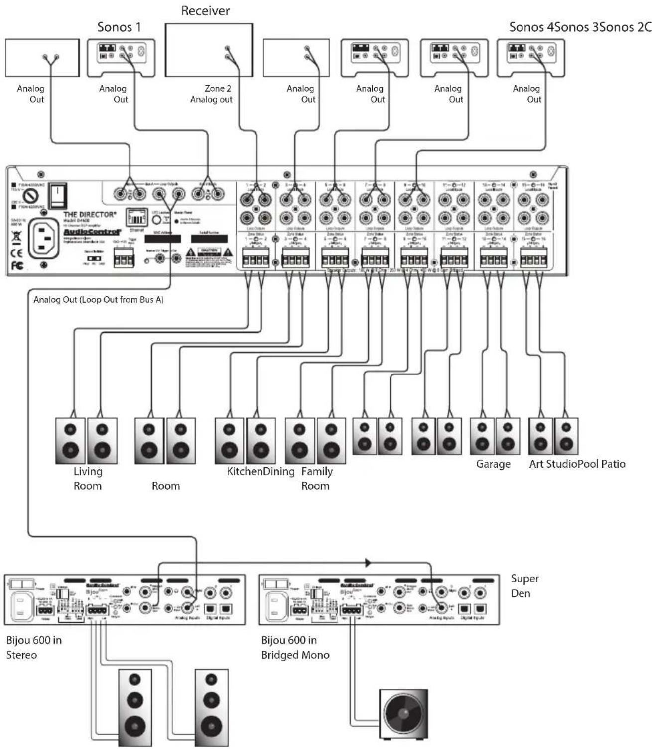 AudioControl The Director Model D4600 - Installation Examples - 1