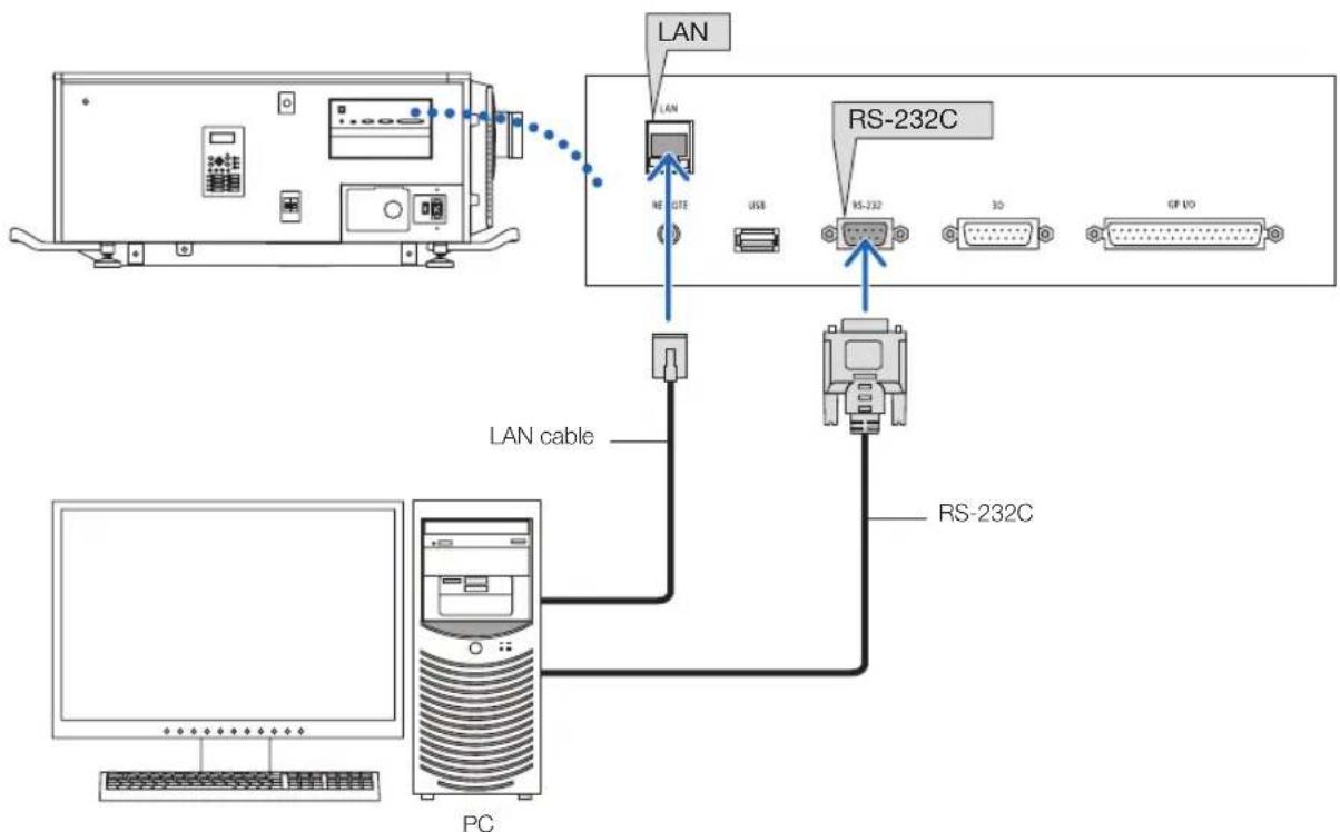 NEC NC2443ML - 2-4. Connecting the various control terminal - 1