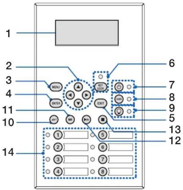 1 2 3 4 11 10 14 6 7 8 9 5 13 12 MENU ENTER EXIT KEY LOCK UID ① ② ③ ④ ⑤ ⑥ ⑦ ⑧