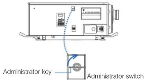 Administrator key Administrator switch