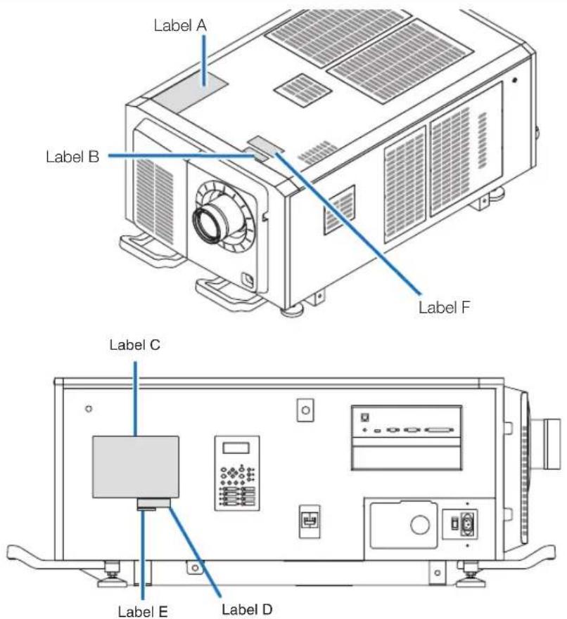 Label A Label B Label F Label C Label E Label D