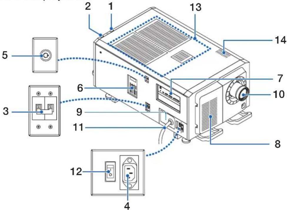 Diagram of a computer rack with numbered components and labeled connectors