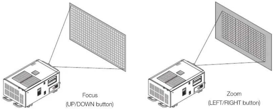 Focus (UP/DOWN button) Zoom (LEFT/RIGHT button)