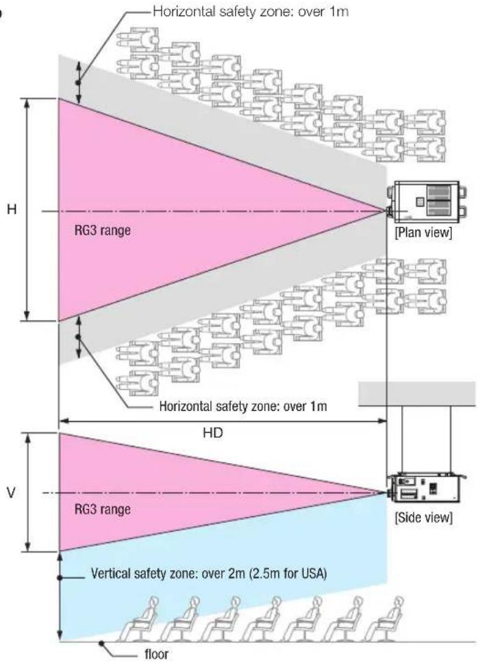 Horizontal safety zone: over 1m H RG3 range [Plan view] Horizontal safety zone: over 1m HD V RG3 range [Side view] Vertical safety zone: over 2m (2.5m for USA) floor