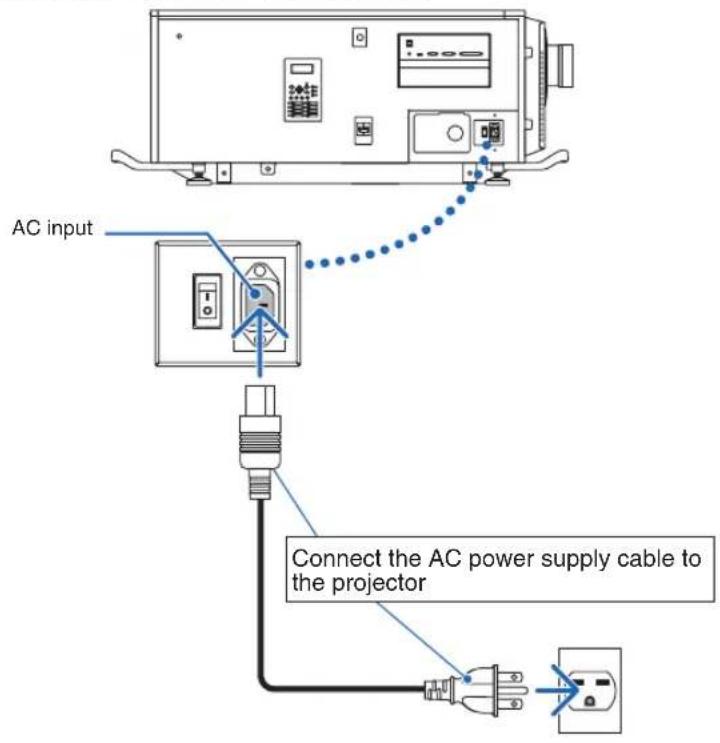 AC input Connect the AC power supply cable to the projector
