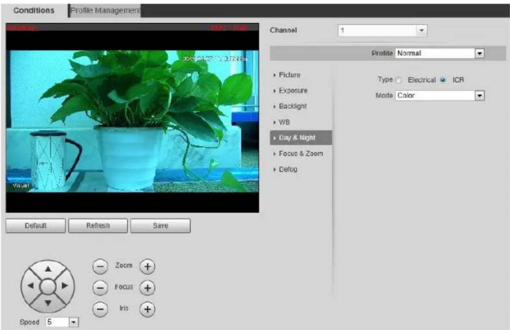 Conditions Profile Management Profile Normal ► Picture ► Exposure ► Backlight ► WB ► Day & Night ► Focus & Zoom ► Debug ► Type ○ Electrical ○ ICR Mode Color Default Refresh Save Zoom + Focus + Iris + Speed 5