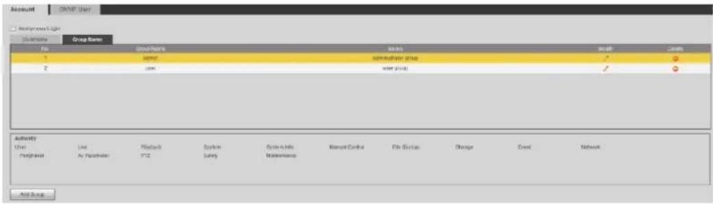Account CASH User Assignments ShowName Group Name File Edit Help 1 name system author group / # 2 user user group / # Authority User Peripherals Live Air Post Belize Flashbox PTZ System Sunny System Hidc Maintenance Microsoft Control File Setup Storage Coast Network Add Stop