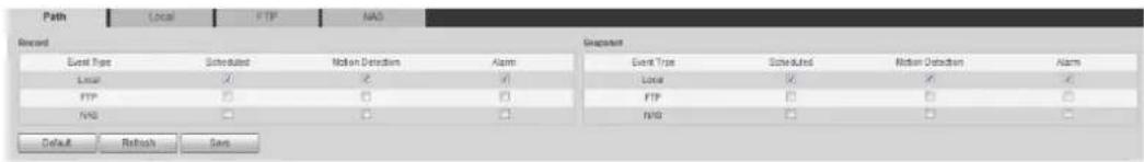 Path Local FTP N/A Record Event Type Scheduled Motion Detection Alarm Local FTP N/A Response Event Type Scheduled Motion Detection Alarm Local FTP N/A Default Refresh Save