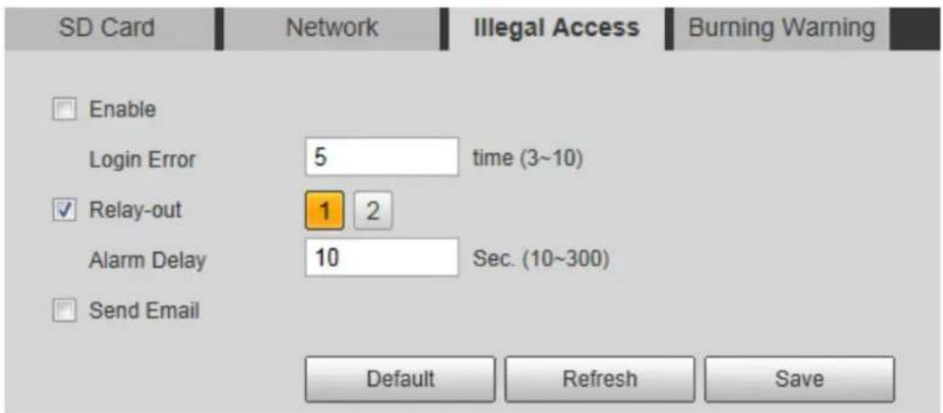 SD Card Network Illegal Access Burning Warning Enable Login Error 5 time (3~10) Relay-out 1 2 Alarm Delay 10 Sec. (10~300) Send Email Default Refresh Save