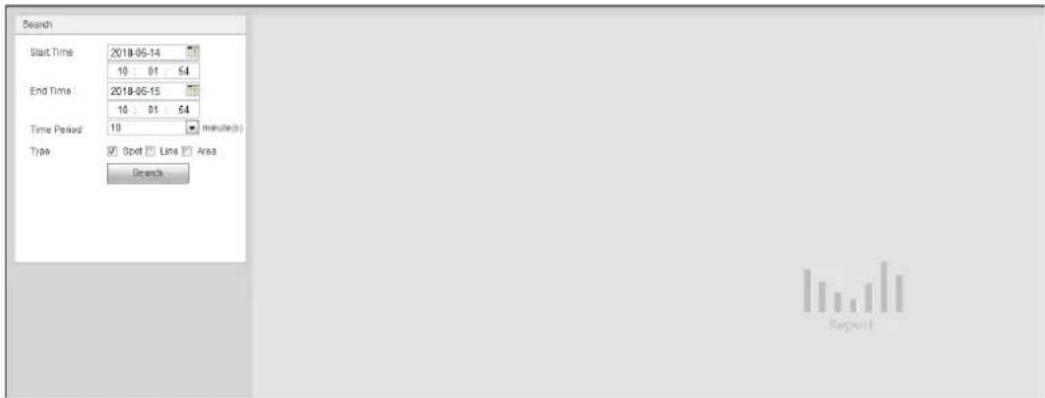 Search Start Time 2018-06-14 End Time 2018-06-15 Time Period 10 minute(s) Type Spot Line Area Search