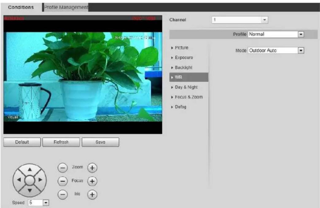 Conditions Profile Management MODELING ISO-1000 2019年1月1日 Channel 1 Profile Normal ► Picture ► Exposure ► Backlight ► WR ► Day & Night ► Focus & Zoom ► Defog Mode Outdoor Auto Default Refresh Save Zoom + Focus + Iris + Speed 5