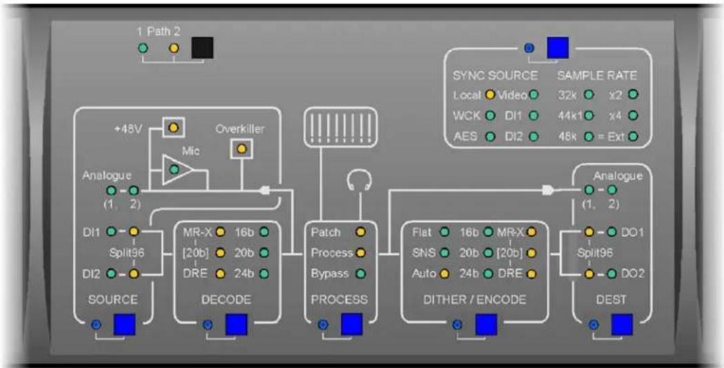 Prism Sound ADA-8XR - Mimic Panel - 1