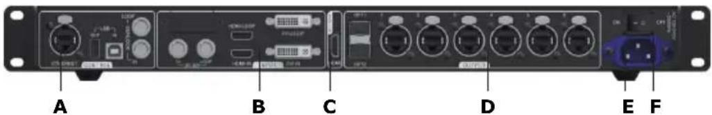 NEC LED-FA025i2220 - Rear Panel - 1
