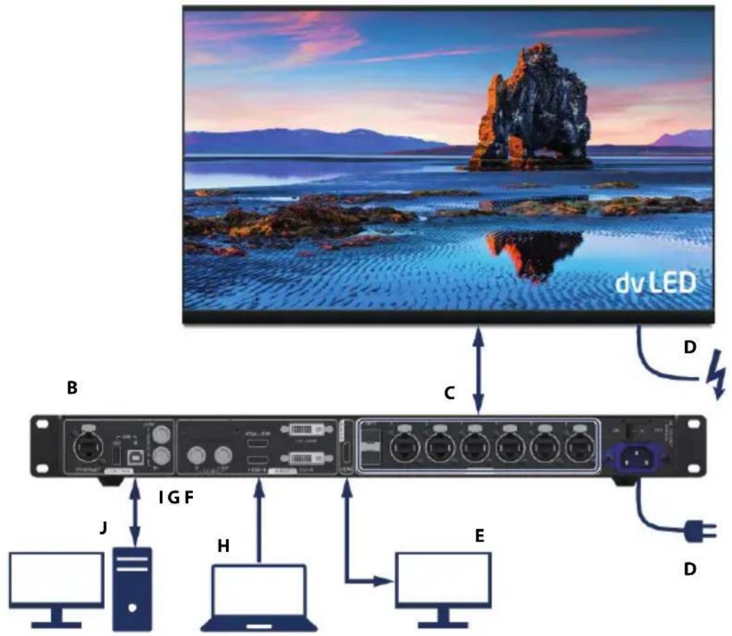 NEC LED-FA025i2220 - О СВЕТОДИОДНОЙ СТЕНЕ - 1