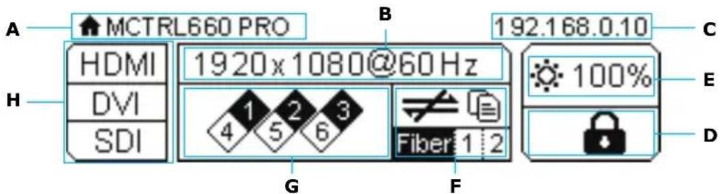 NEC LED-FA025i2220 - Дисплей и меню - 1