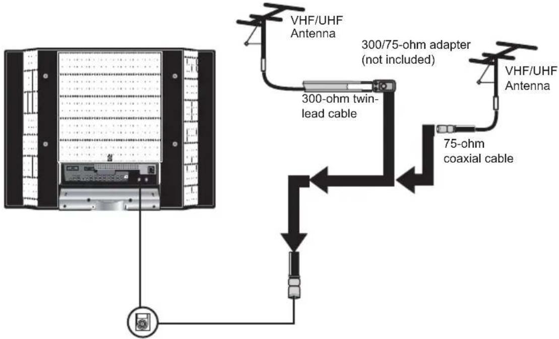 MAG MA-32EF1ASP - Antenna Connection - 2