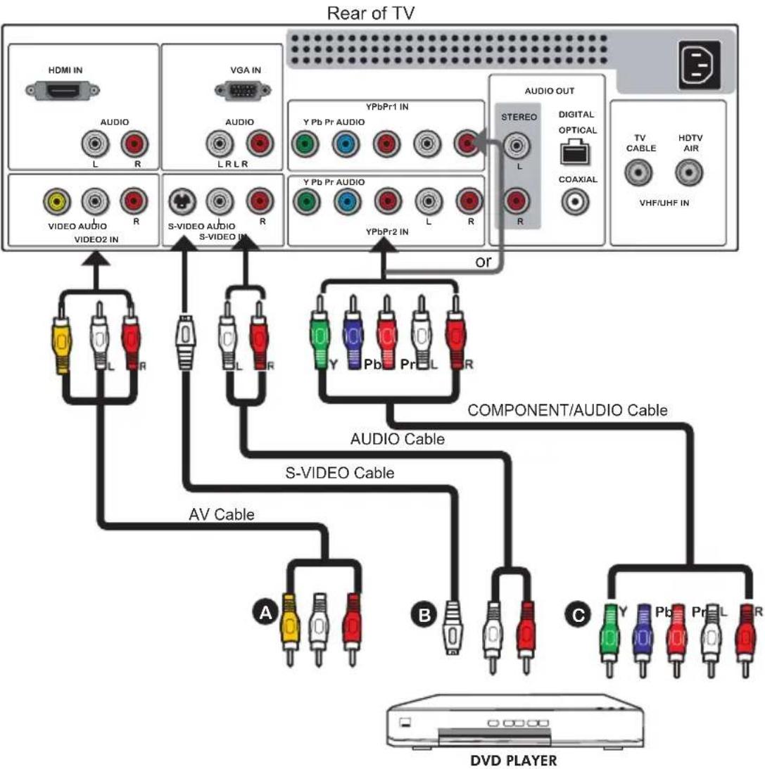 MAG MA-32EF1ASP - Connecting a DVD Player - 1