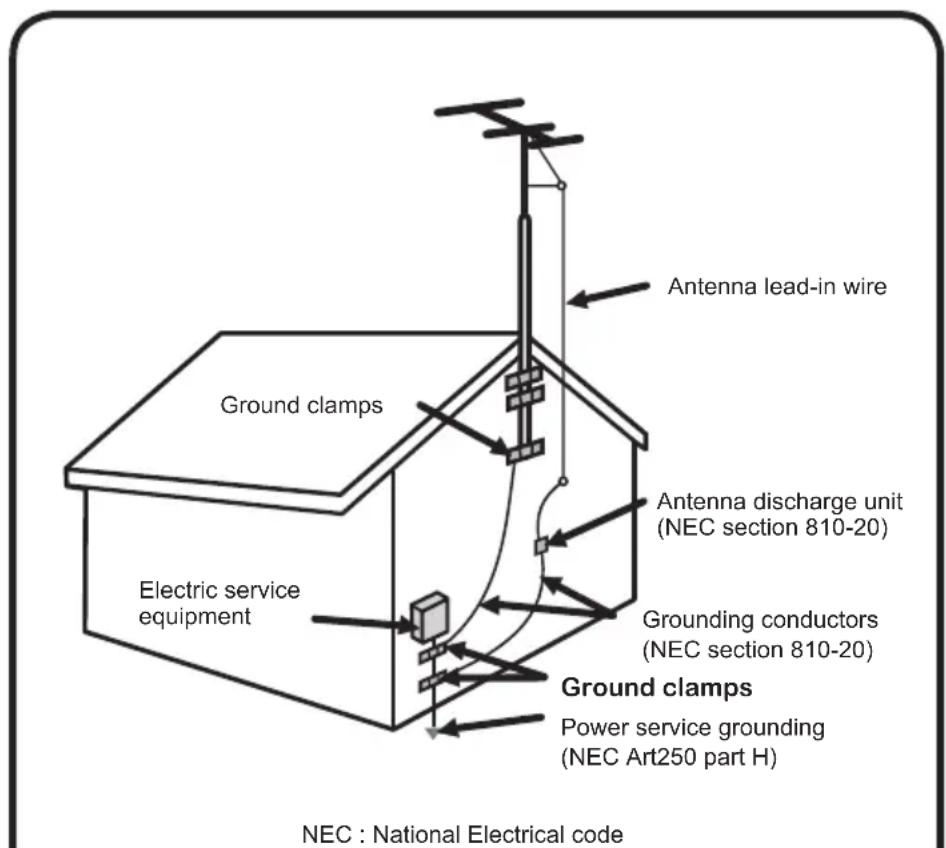 MAG MA-32EF1ASP - Antenna Safety Instructions - 2