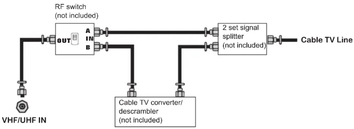 MAG MA-32EF1ASP - Cable TV (CATV) Connection - 1