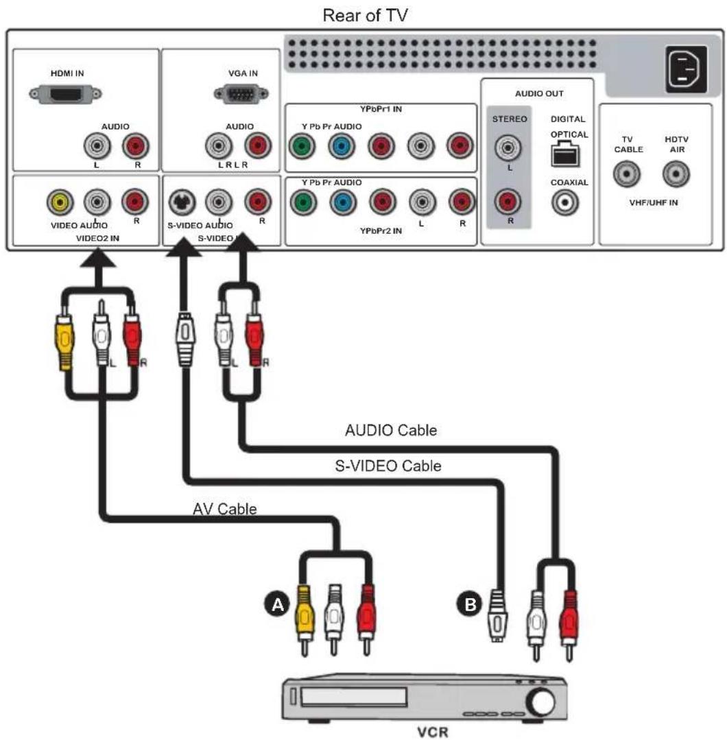 MAG MA-32EF1ASP - METHOD B: - 6