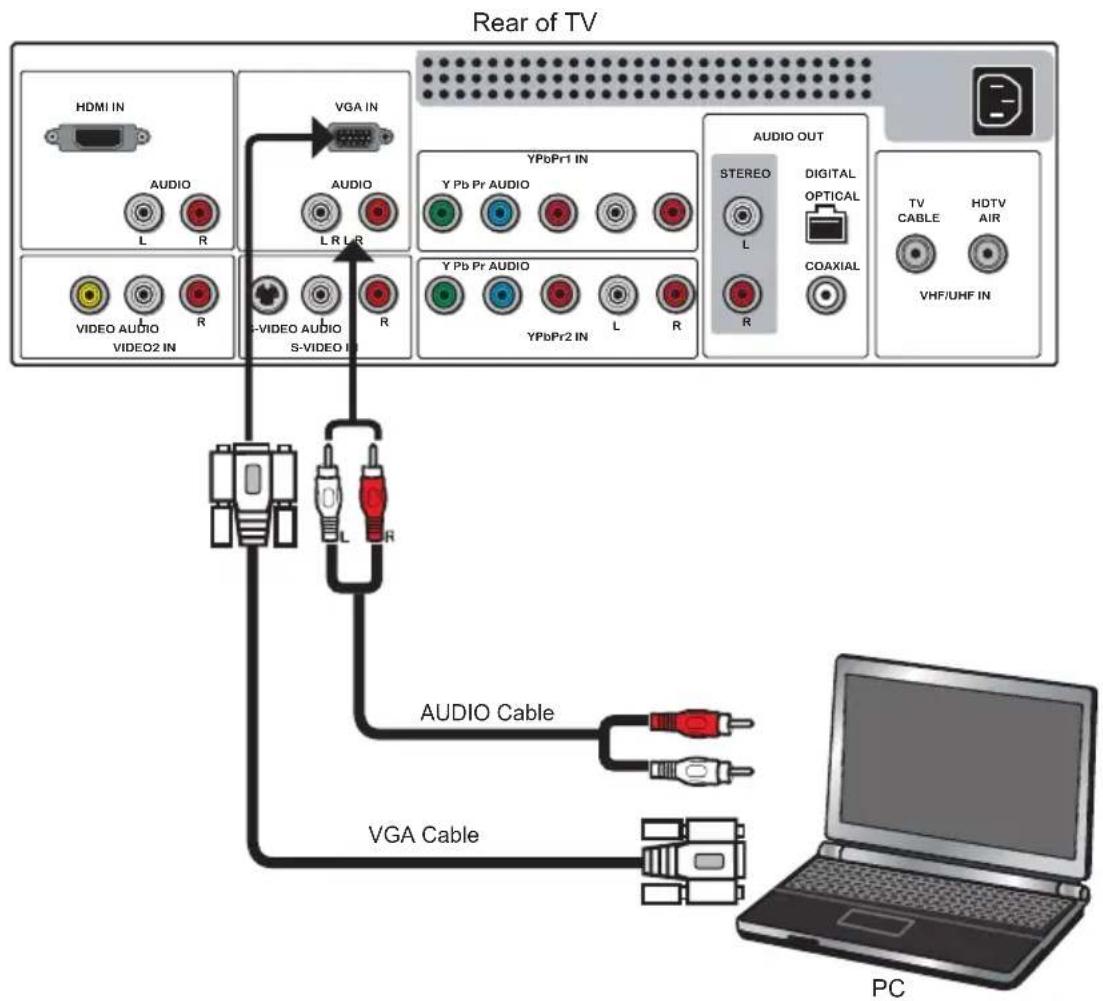 MAG MA-32EF1ASP - Connecting a PC - 1